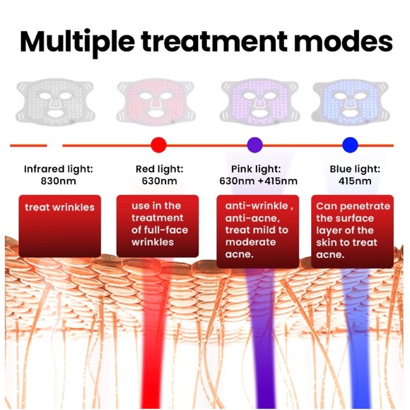 LED face mask - Picture 5 of 5